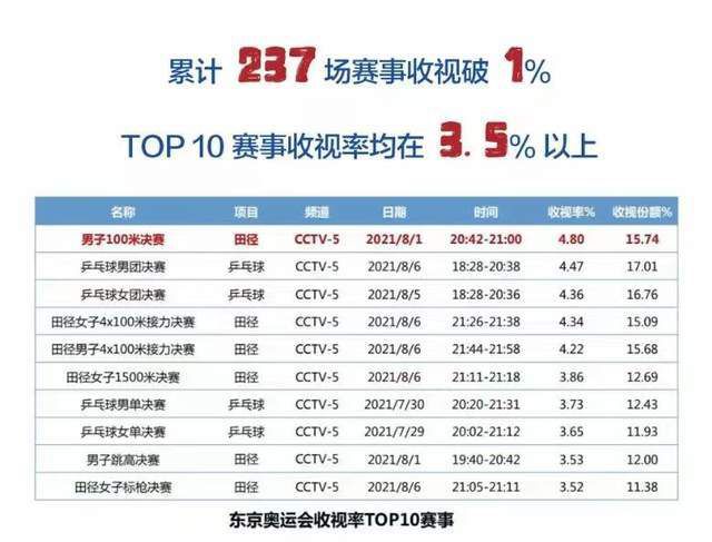 但从全球范围来看，疫情的影响还将继续，我看有行业报告预测，整体市场的表现要恢复到疫情前的水平，估计要3-5年的时间，尤其是国外，包括最新的007、《阿凡达2》等投入非常巨大的作品，也都一再更改上映日期和拍摄计划